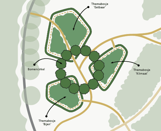 Het ontwerp van het IreneBos